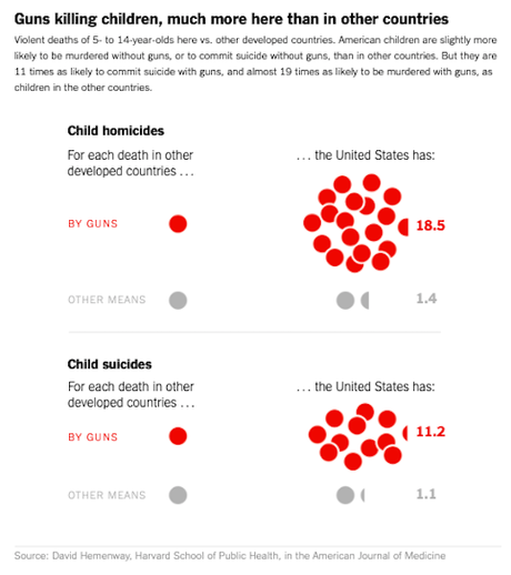 Some Pre-Election Charts On Guns For You To Consider