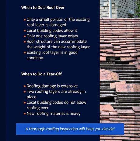 Getting a New Roof: 4 Factors to Consider