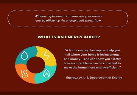 The Relationship Between Home Energy Audits and Window Replacement
