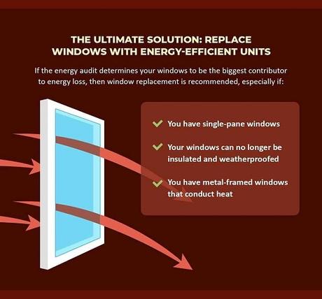 The Relationship Between Home Energy Audits and Window Replacement