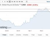 Sterling Rockets City Deal Close Getting Green Light