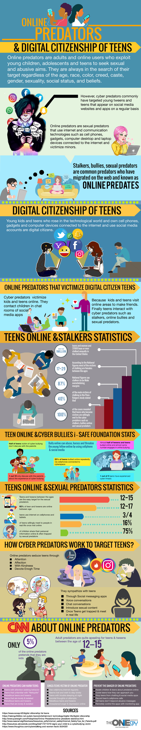 digital citizenship of teens and cyber predators infographic