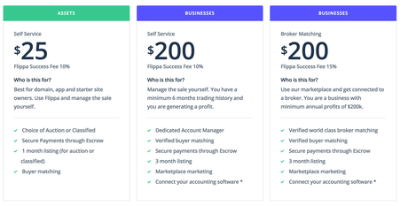 Flippa has a new pricing in place and looking to add ID verification