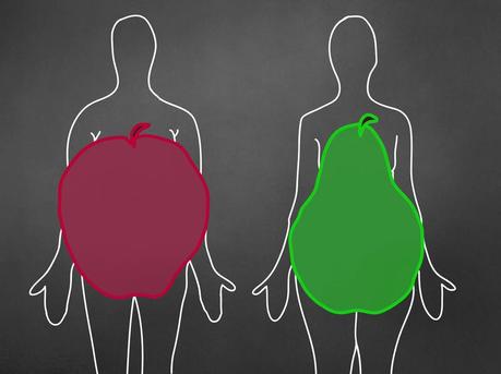 Not all adipose (fat tissue) is created equal