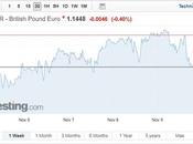 Will Pound Exchange Rates Continue Strengthen Does Johnson’s Resignation Spell Further Losses?