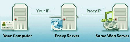 proxy server hide your ip adress