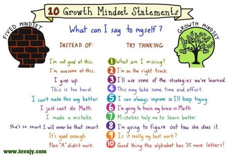 9 tips to cultivate the habit of growth mindset for success