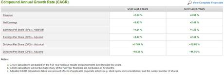 Case Study on DBS (SGX: D05) - Using ShareInvestor