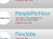 Best Freelance Sites Clients Freelancers