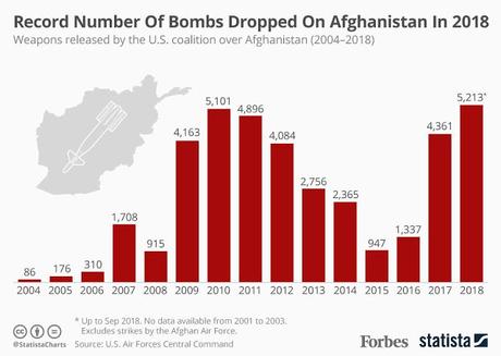 War Has Cost The United States $5.9 Trillion Since 2001