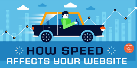 How to Use Loading Speed to Get More Traffic to Your Website