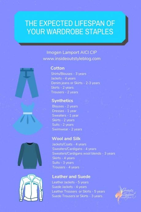 How Long Will Your Clothes Last Before They Wear Out?