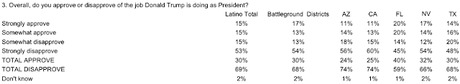 Hispanic Voters Helped Punish GOP In The Midterm Election