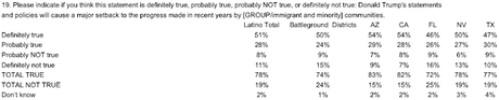 Hispanic Voters Helped Punish GOP In The Midterm Election