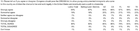 Hispanic Voters Helped Punish GOP In The Midterm Election