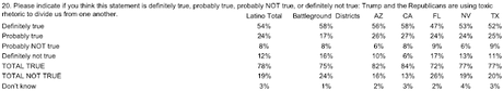 Hispanic Voters Helped Punish GOP In The Midterm Election