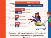 Better Shop Black Friday Cyber Monday? Know Here!