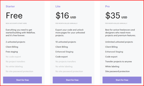 Webflow Review With Discount Coupon Code 2018 (Save Upto $199)