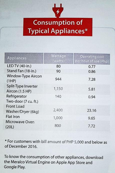 🗲 Things You Should Know About MERALCO Prepaid Electricity aka Kuryente-Load.