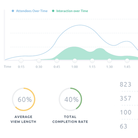 The Only Gotowebinar Alternative that is Quick to Ready