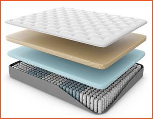 Best Hybrid Mattress: Hybrid Mattress Reviews