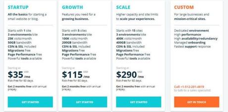 Latest 2018 WPEngine Review for Fastest WordPress Hosting