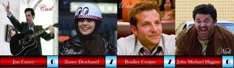 ABC Film Challenge – Comedy – Y – Yes Man (2008)