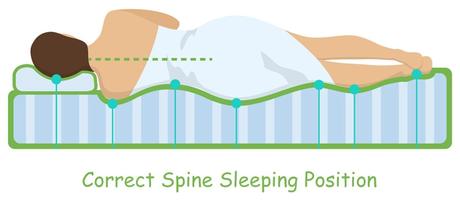 Tips to Sleep Better Even with Severe Lower Back Pain