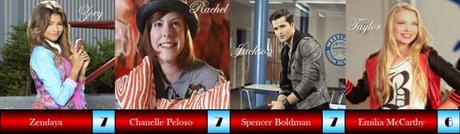 ABC Film Challenge – Comedy – Z – Zapped (2014)