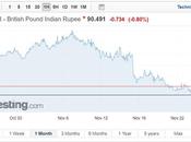 Does Exchange Rate Show That Emerging Market Currencies Back?