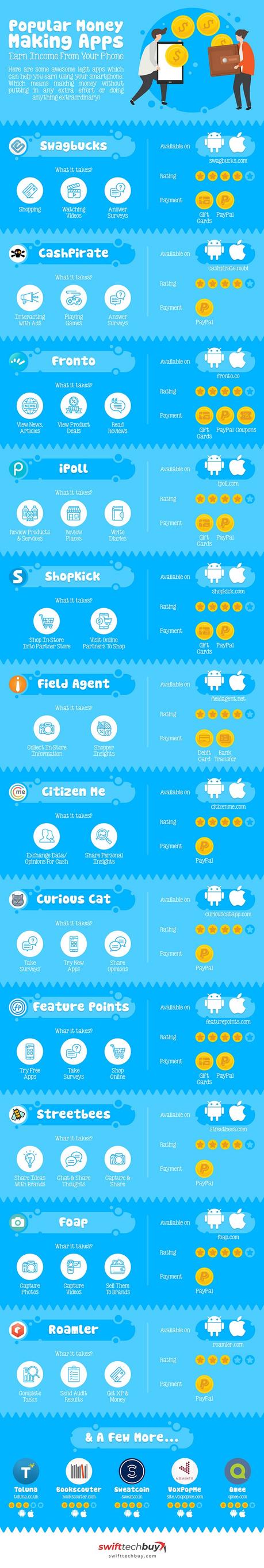 12 Apps For Earning Money With Your Smartphone [Infographic]