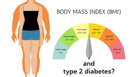 The nature of the link between obesity and diabetes