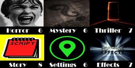 Classic Franchise Month – Psycho IV: The Beginning (1990)