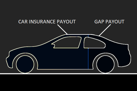 How Does GAP Insurance Work and How Will it Benefit You?