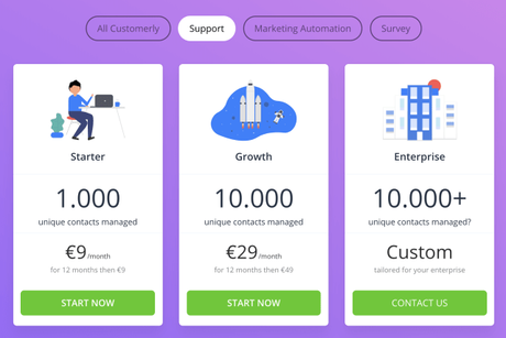 Customerly Review 2018: The Best-in-Class Customer Lifecycle Ever