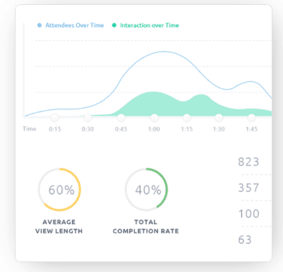 Demio Review – Marketers Launch Automated Webinar within Seconds Demio Review – Marketers Launch Automated Webinar within Seconds