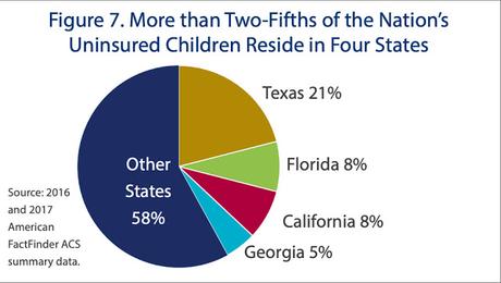 Number Of Uninsured Children Rose In 2017 Under Trump