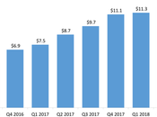 Uber Lyft: Revenue, Growth IPO.