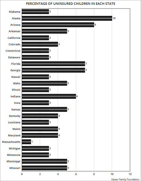 The Number Of Uninsured Children Climbed Last Year