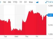 Trump Agree 90-Day Trade Truce