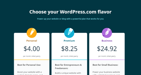 Wordpress.com Blogging Platform
