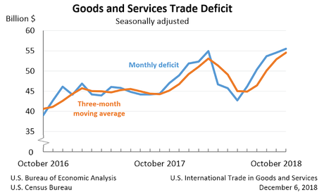 Trump's Tariffs Have Been A Huge Failure