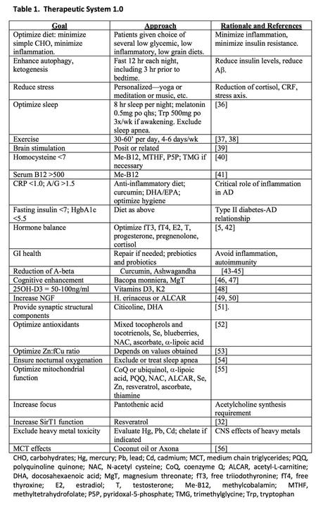 Metabolic Health and Nutrition Conference – part 3