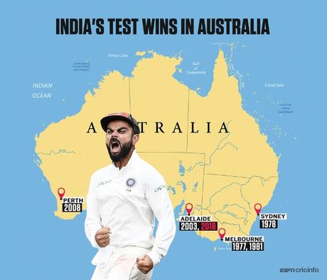 India wins at Adelaide ~ goes 1 up