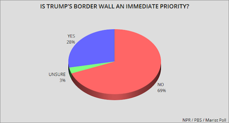 Trump Again Threatens To Shut Down Government Over Wall