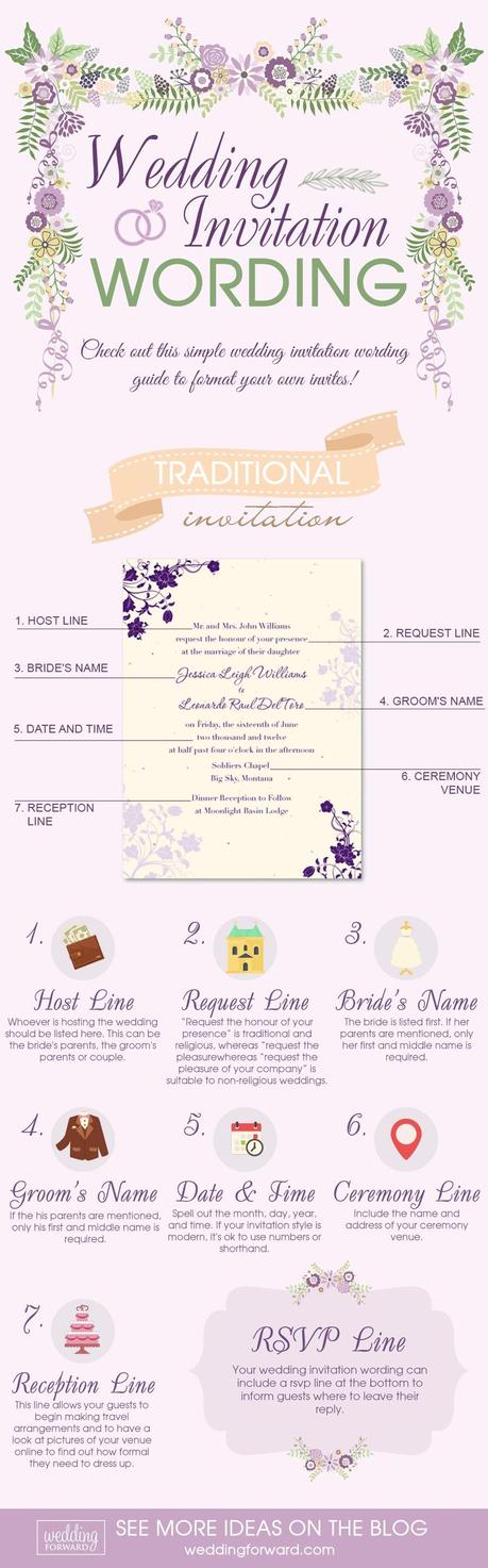 wedding invitation wording guide infographic