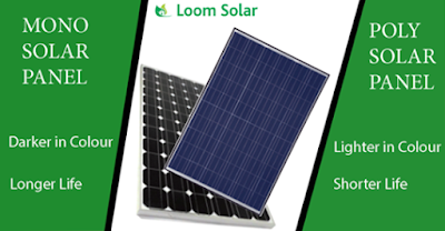 Which Solar Panel technology is the Best for India?