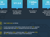 What Special About Node.Js