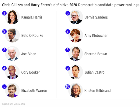 CNN Rates The 2020 Democratic Presidential Nomination