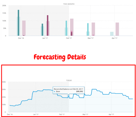 Float App Review With Discount Coupon Codes December 2018: Upto 40% Off